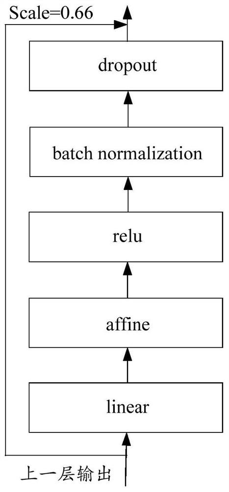 Speech recognition method and device, computer equipment and storage medium