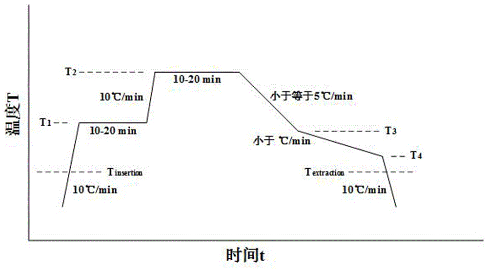 Passivation method of semiconductor device and semiconductor device