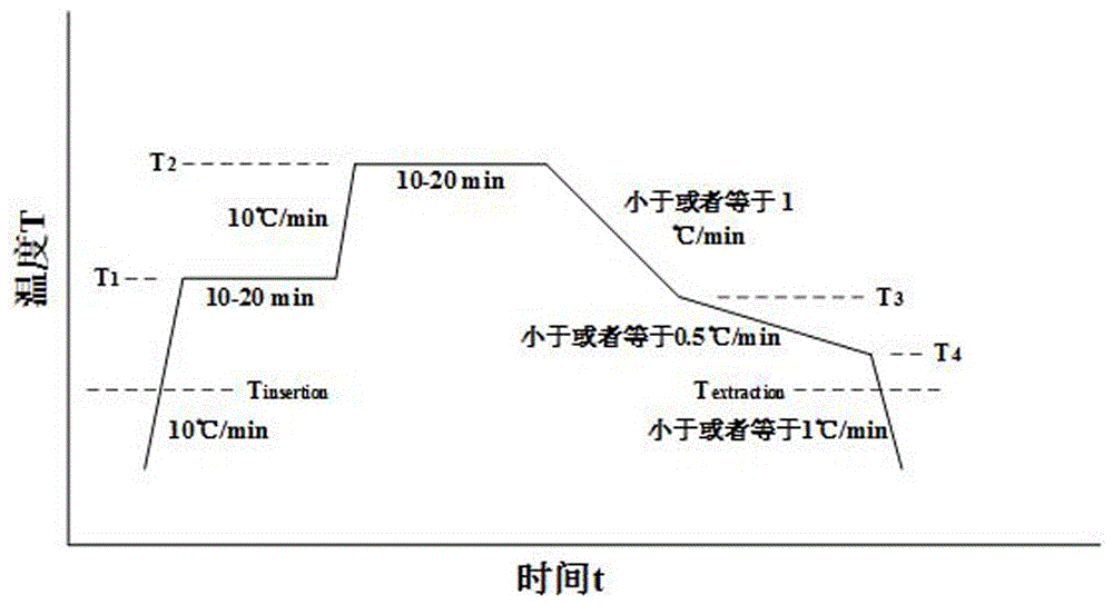 Passivation method of semiconductor device and semiconductor device