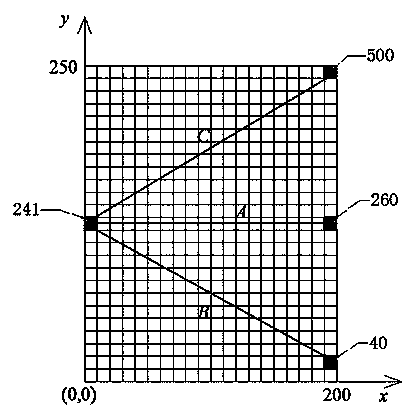 Direct ray tracking algorithm for geological radar chromatography detecting