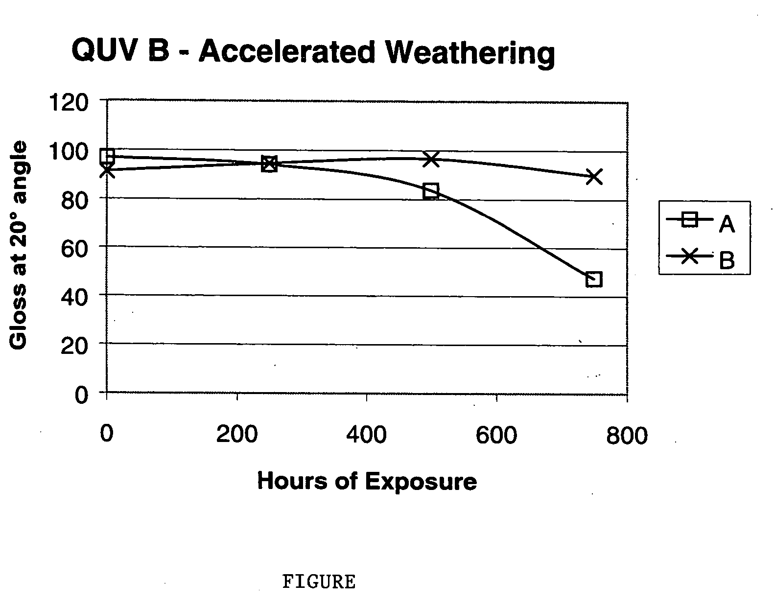 Flexible, super durable powder coating composition