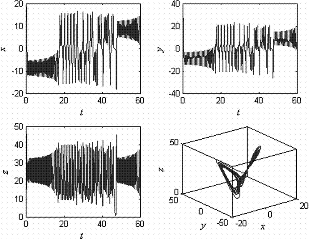 Digital image encryption method of DCT domain based on three dimensional Lorenz chaotic mapping