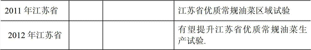 Breeding method of rape variety suitable for machine harvesting and sowing