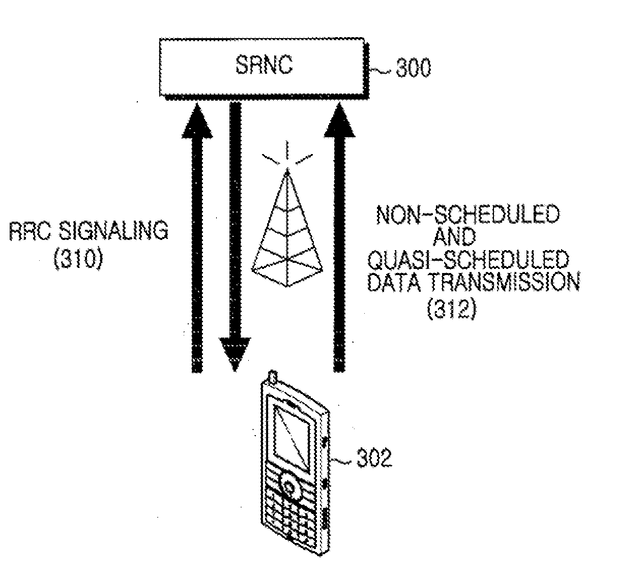 Scheduling method and apparatus for high speed video stream service in communication system