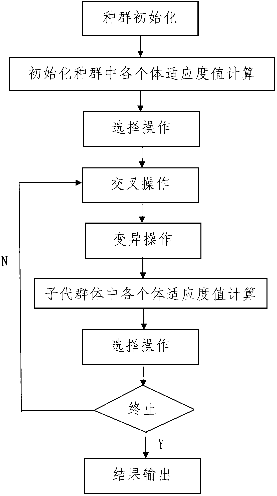 Solid propellant formula optimization method based on genetic algorithm and energy feature graph