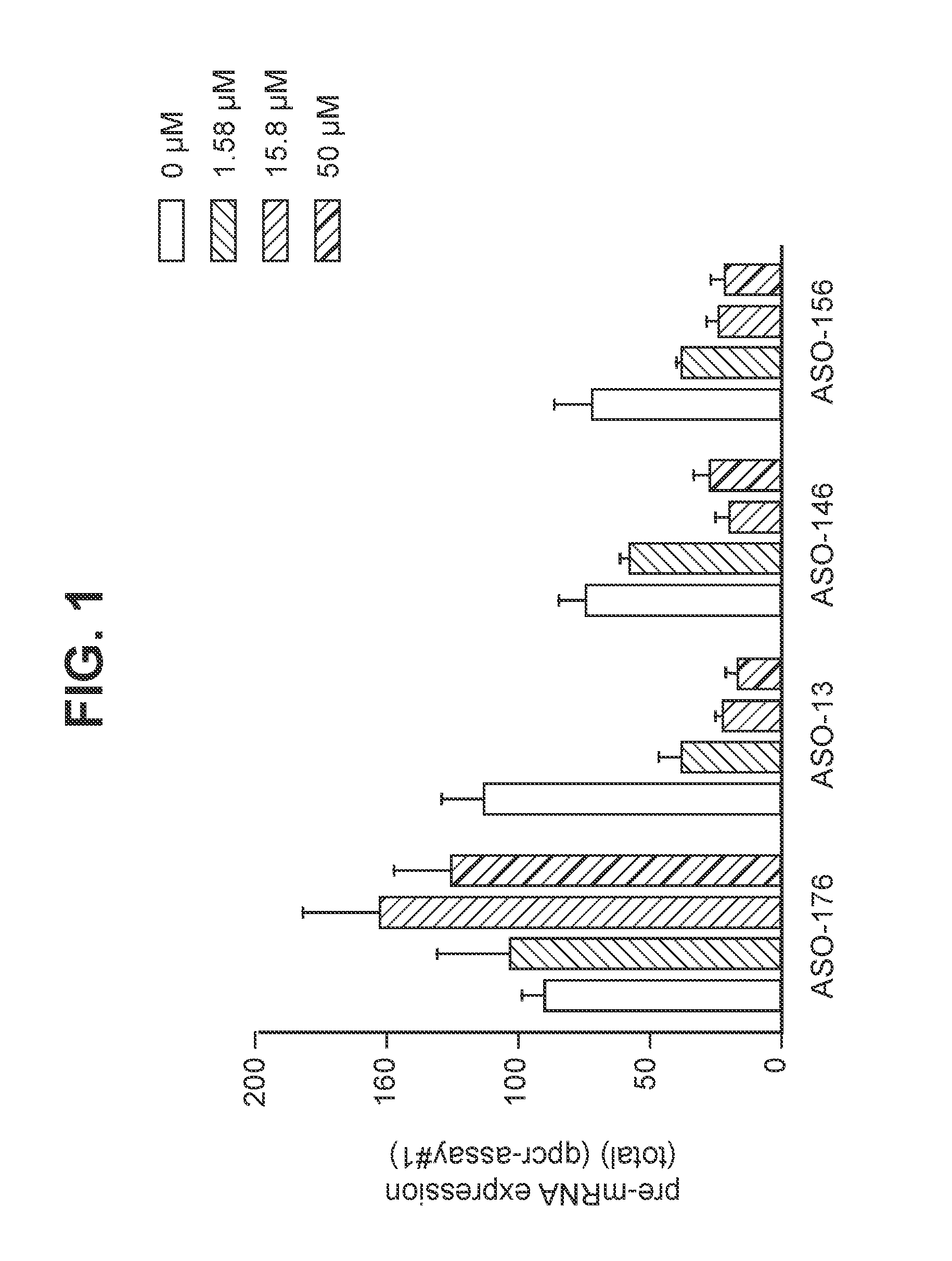 Oligomers targeting hexanucleotide repeat expansion in human c9orf72 gene