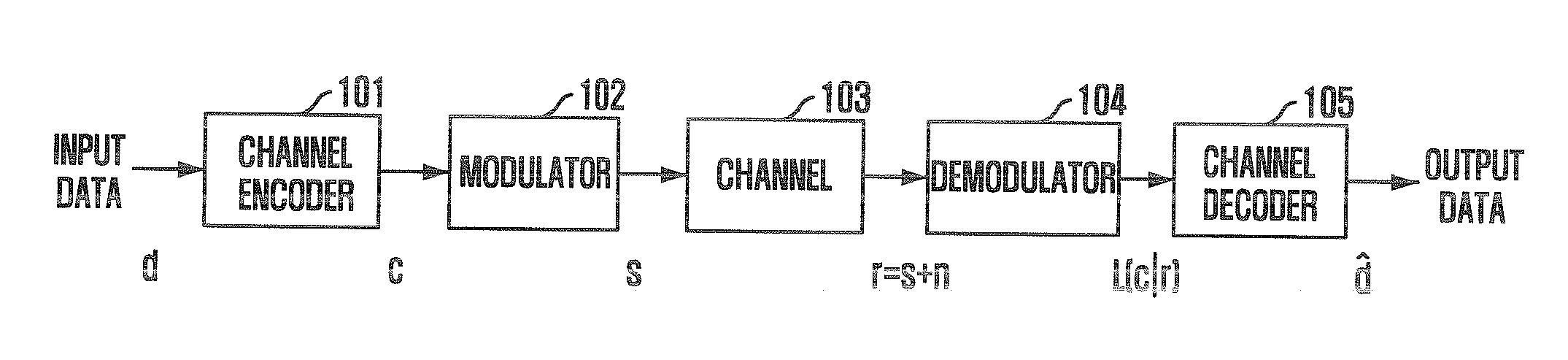 Soft-Output Demodulation Apparatus and Method