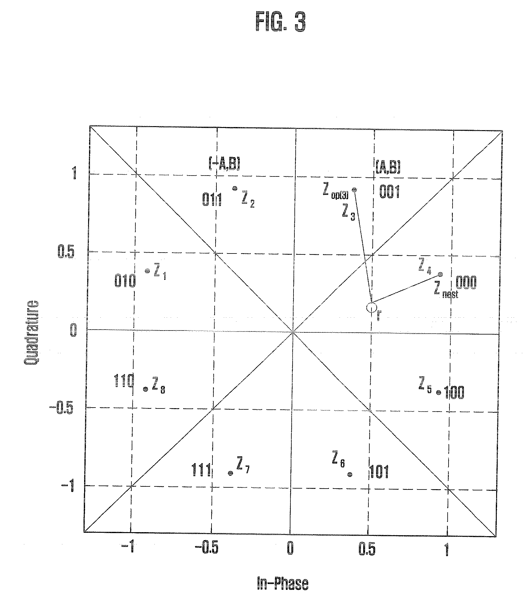 Soft-Output Demodulation Apparatus and Method