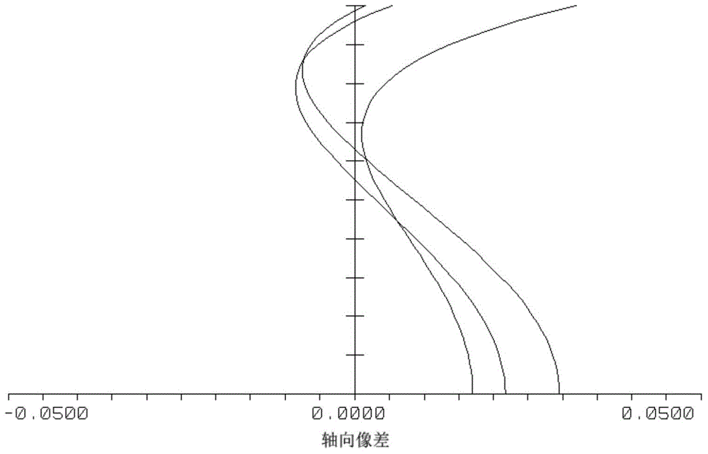 Optical lens