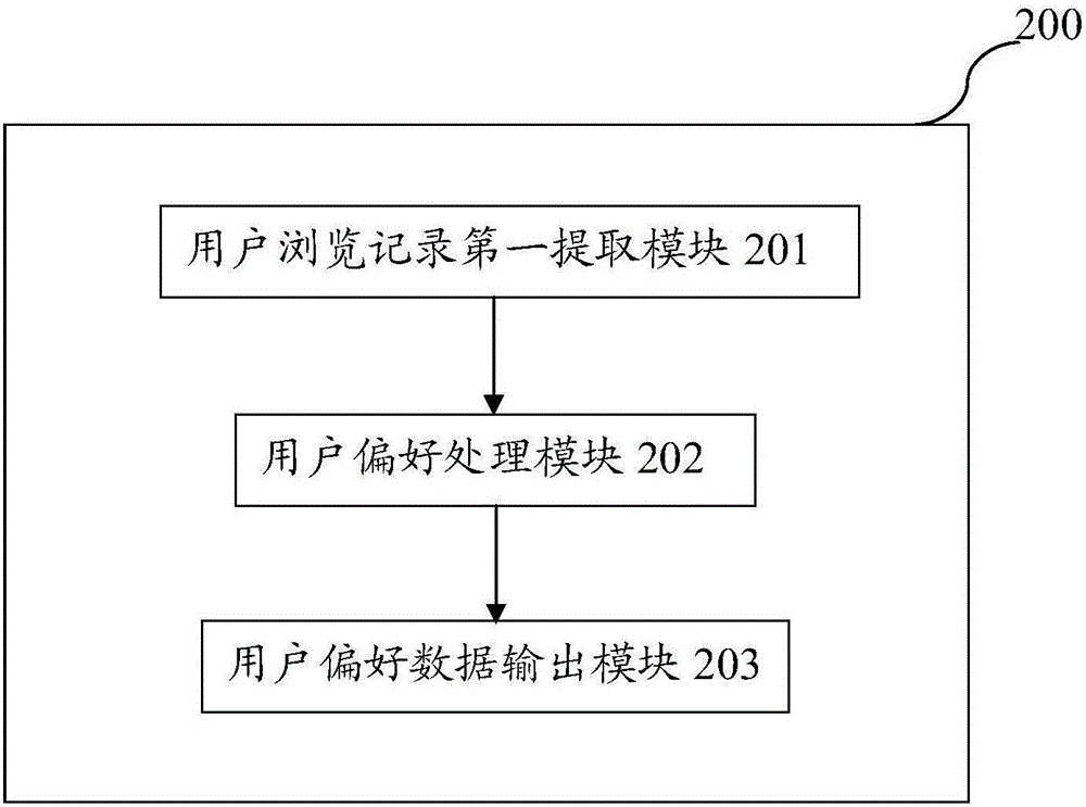 System and method for recommending vehicle models