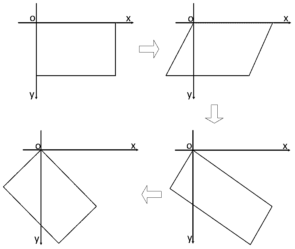 Image rotation method and device for dot matrix display equipment