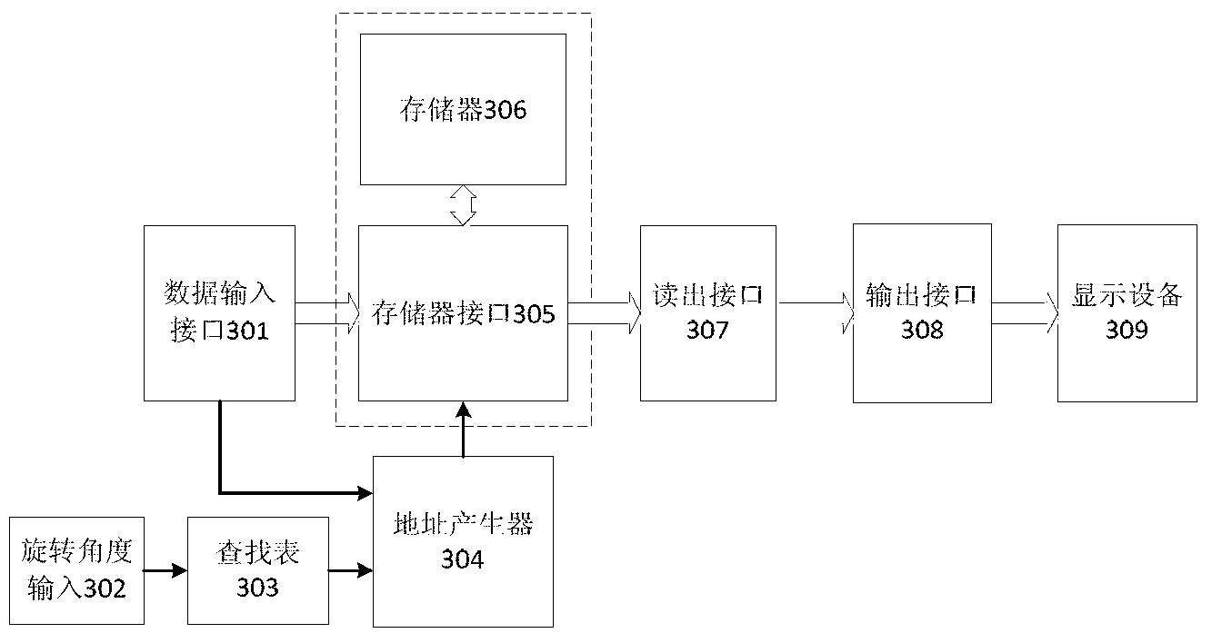 Image rotation method and device for dot matrix display equipment