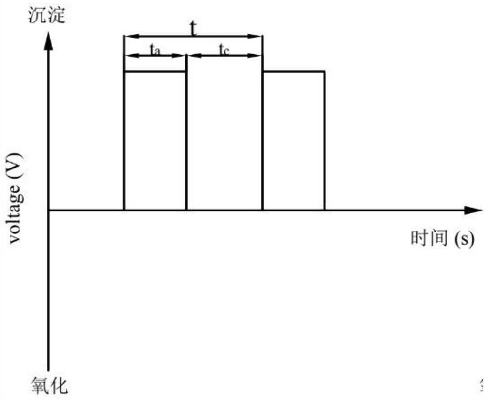 A method for electrochemical denitrification and dephosphorization of sewage