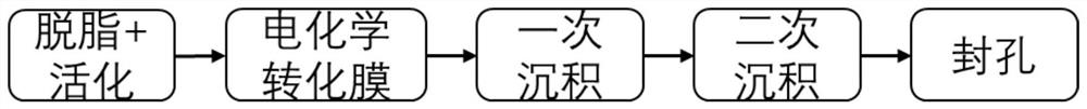 Aluminum alloy surface protection method based on visible light laser absorption and application