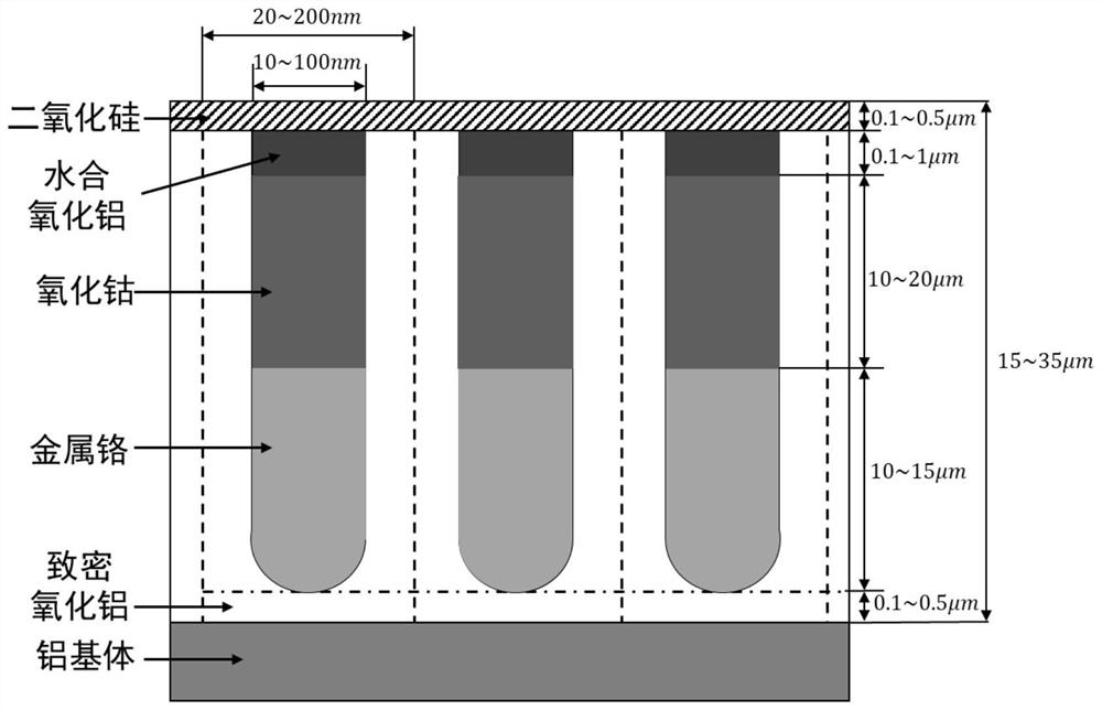 Aluminum alloy surface protection method based on visible light laser absorption and application