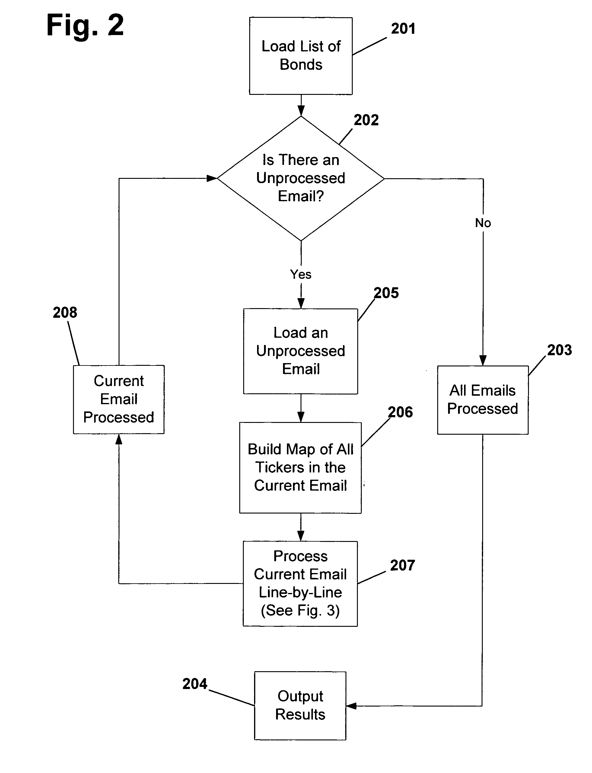 System and method for processing partially unstructured data