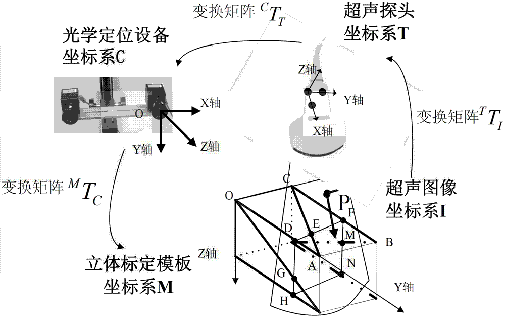 Optical calibration method of ultrasonic probe