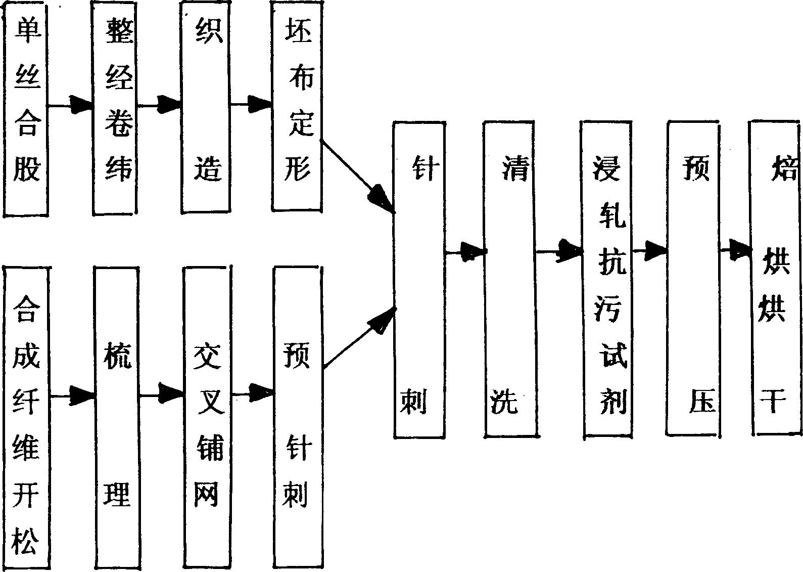 Method for manufacturing antifouling Batt-on-mesh press felt