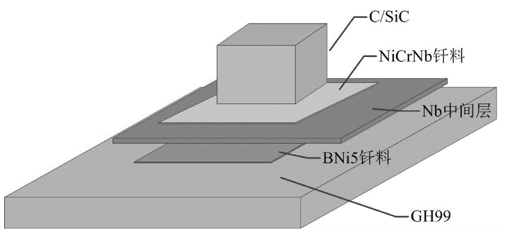 Composite interlayer and method for brazing metal with ceramic and ceramic matrix composite material by utilizing same