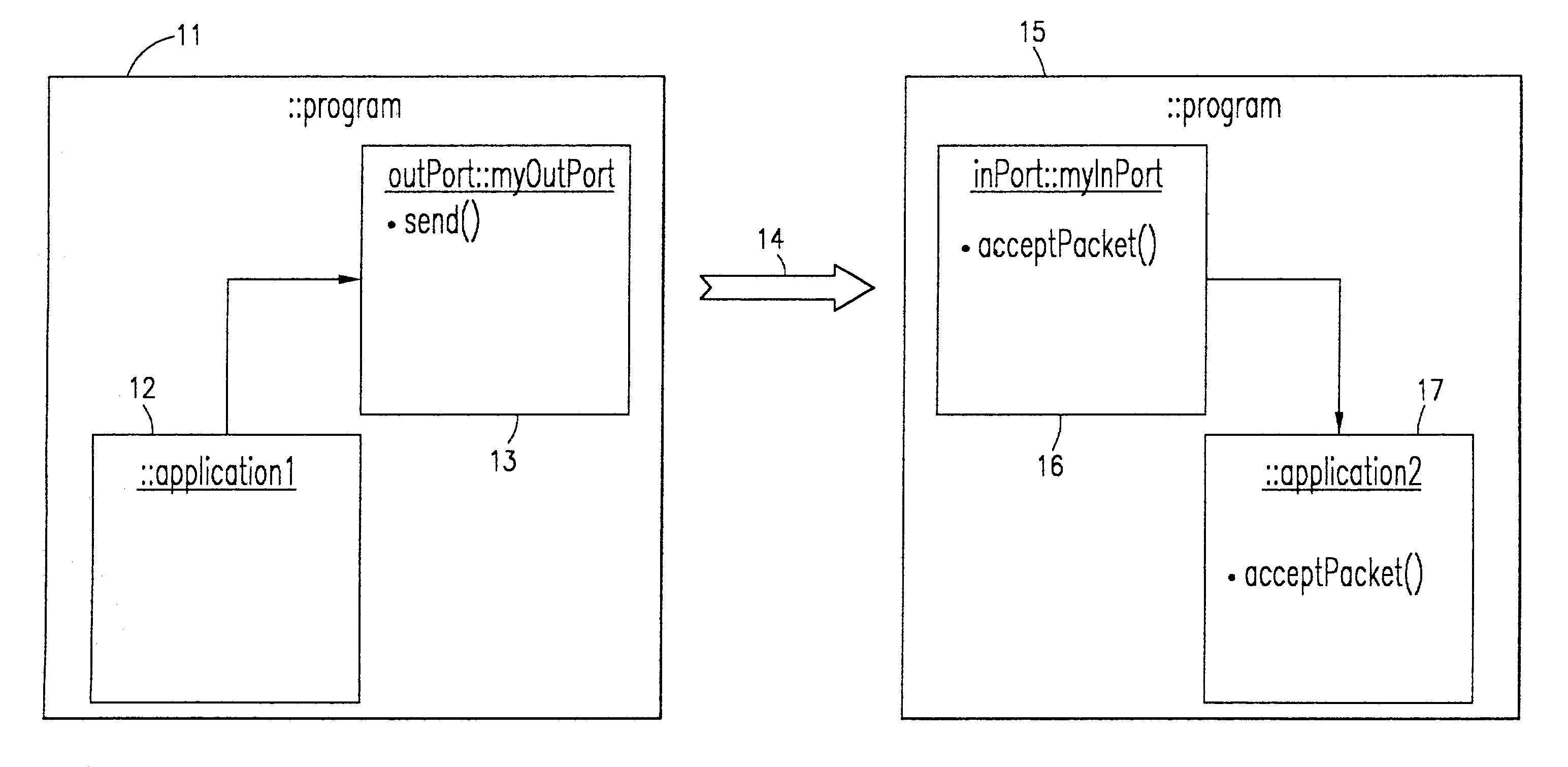 System and method for replacing underlying connection-based communication mechanisms in real time systems at run-time