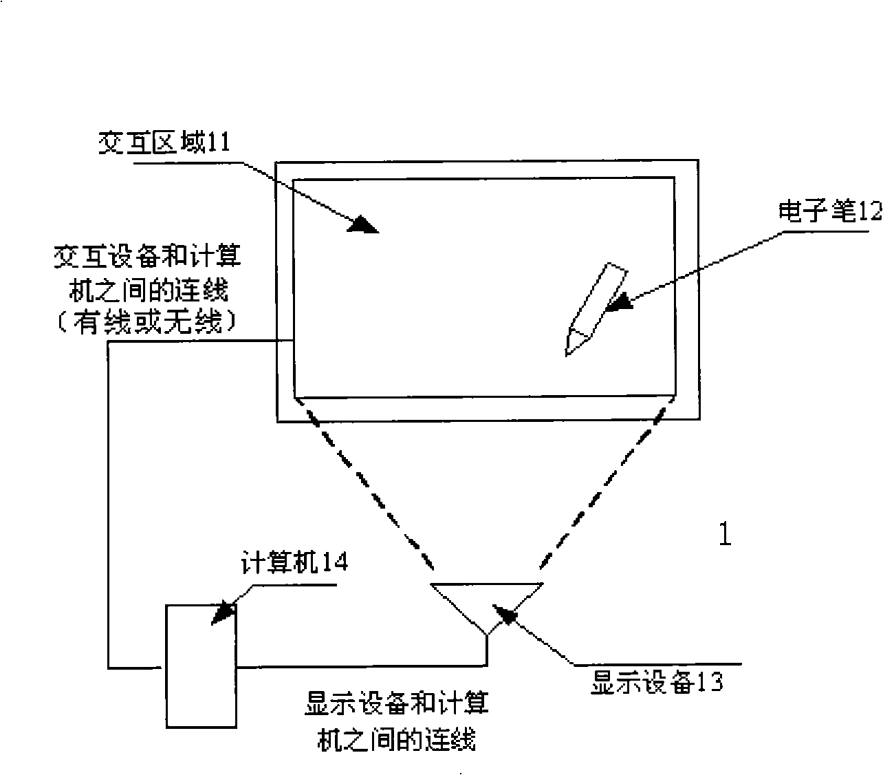 Electronic pen for interactive electronic white board and its interaction control method