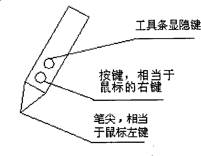 Electronic pen for interactive electronic white board and its interaction control method