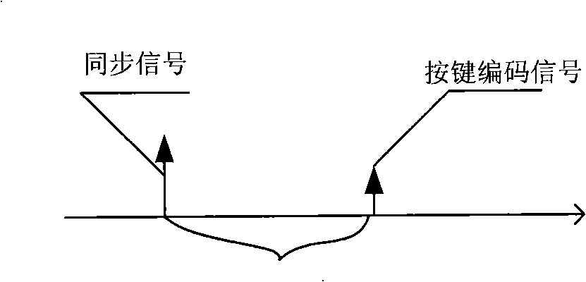 Electronic pen for interactive electronic white board and its interaction control method