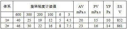 Environment friendly synthetic base drilling fluid