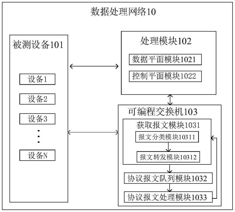 Protocol message processing method, device and equipment based on programmable switch