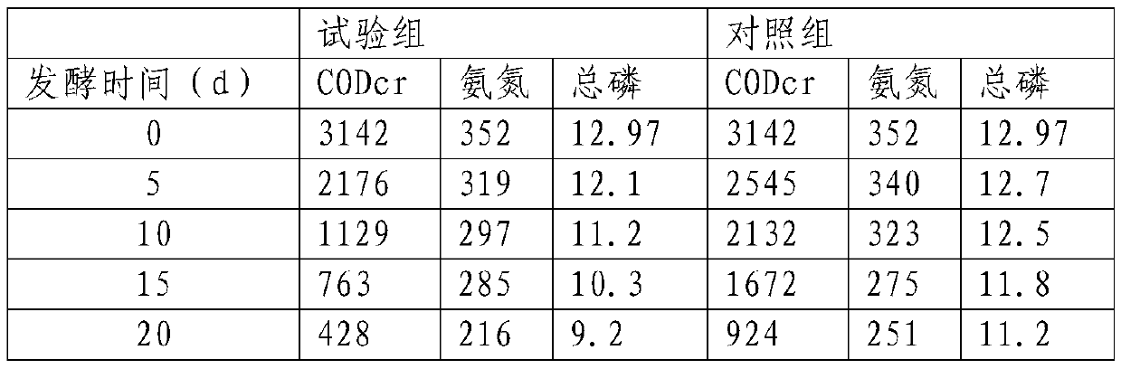 Composite flocculant for piggery wastewater and biological fermentation treatment method and equipment