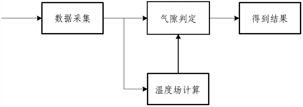 Method for detecting air gap on a blast furnace shell