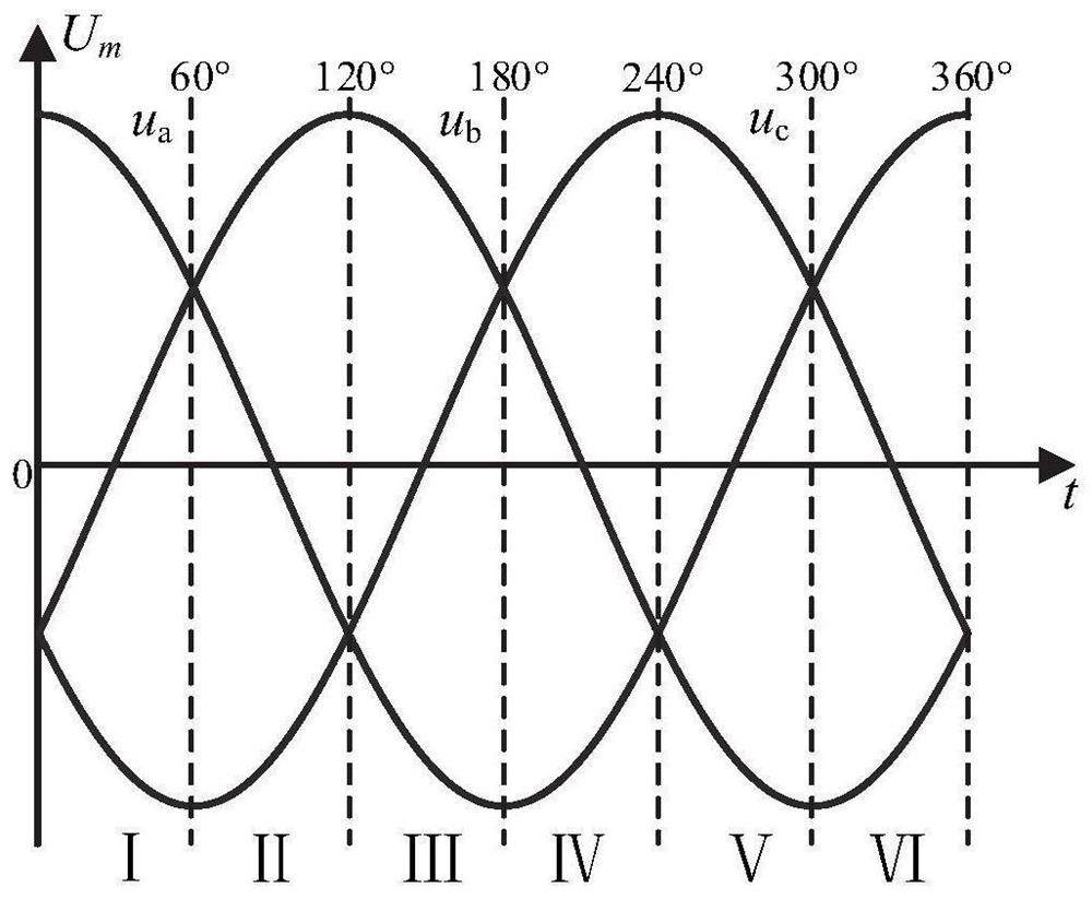 svpwm modulation method and system for high frequency chain matrix converter