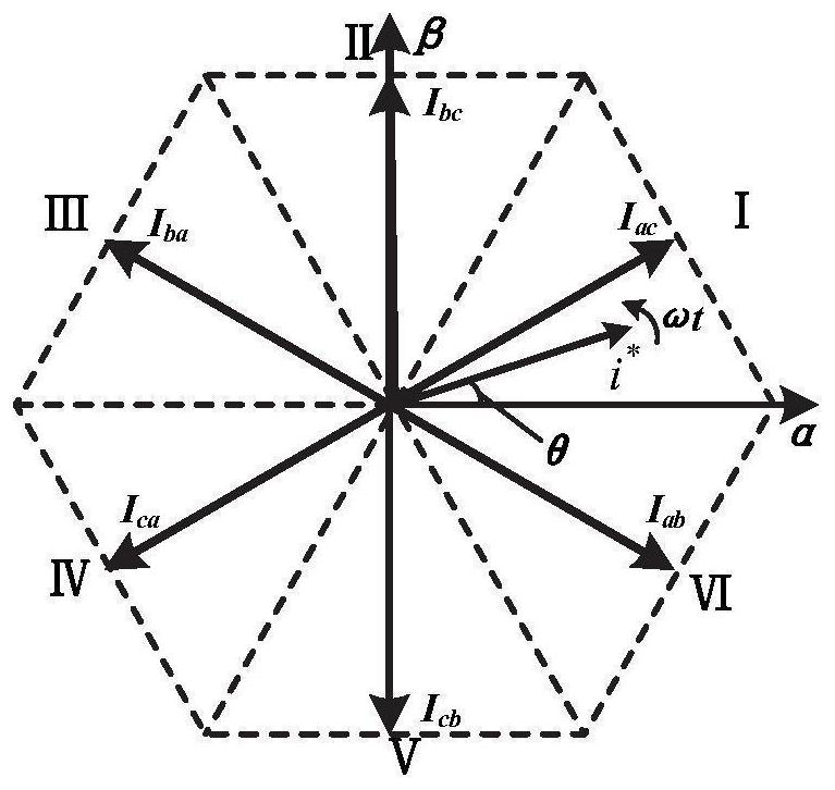 svpwm modulation method and system for high frequency chain matrix converter