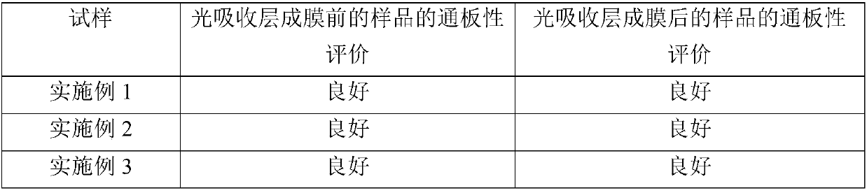 Stainless steel foil and preparation method thereof