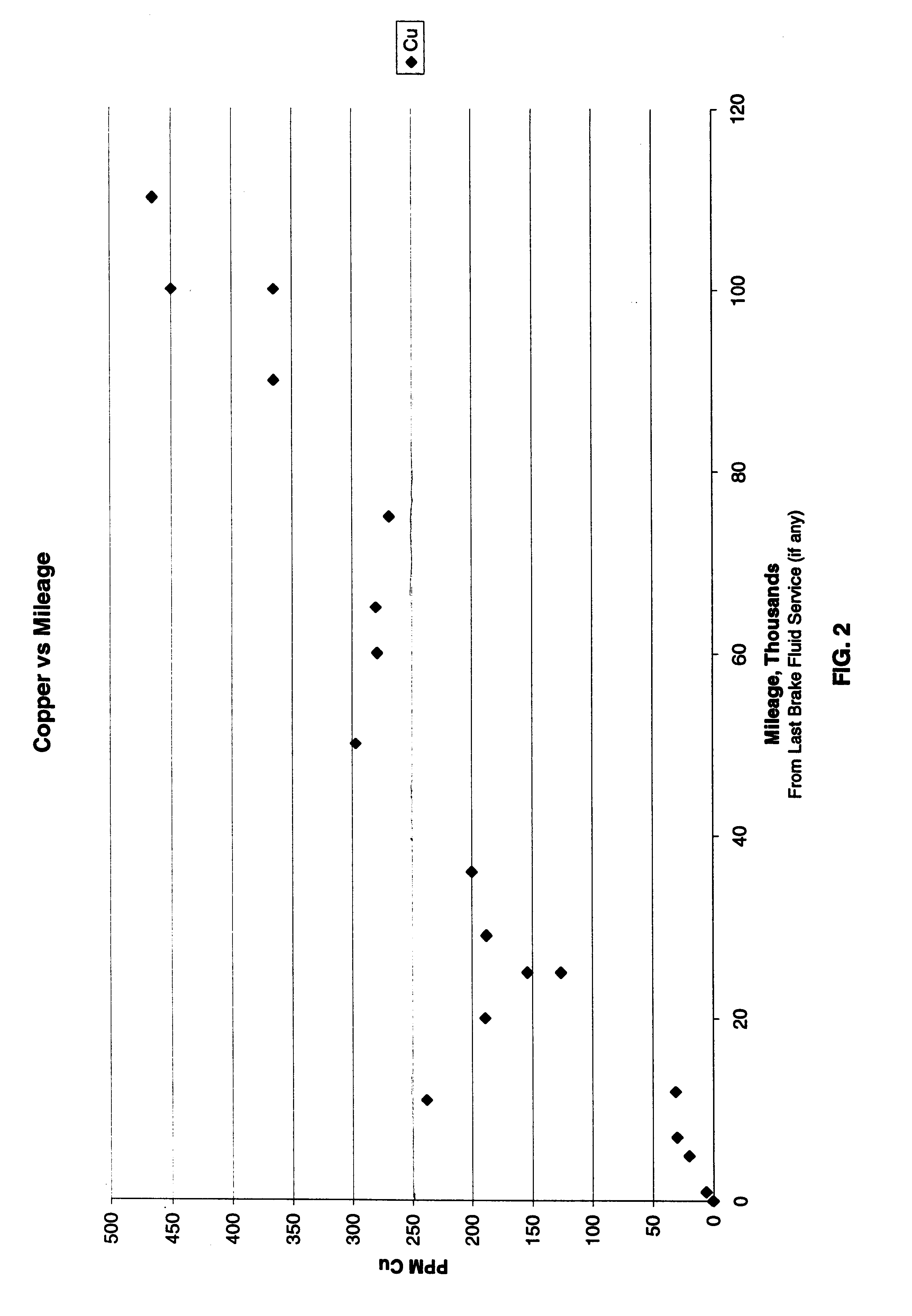 Test for brake fluid age and condition