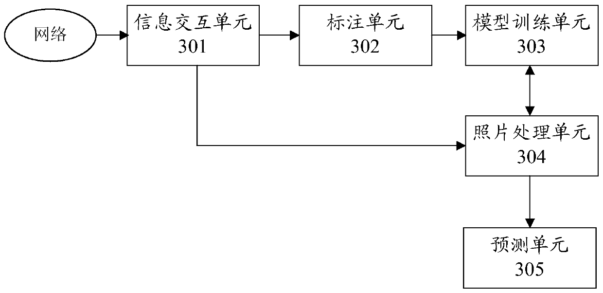 Real-time weather detection method and system based on time scene photos