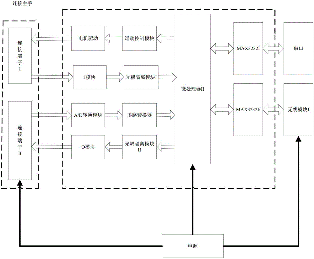 Master-slave hydraulic pressure feedback manipulator control system and method for live repair robot