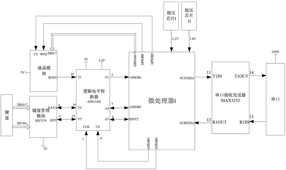 Master-slave hydraulic pressure feedback manipulator control system and method for live repair robot