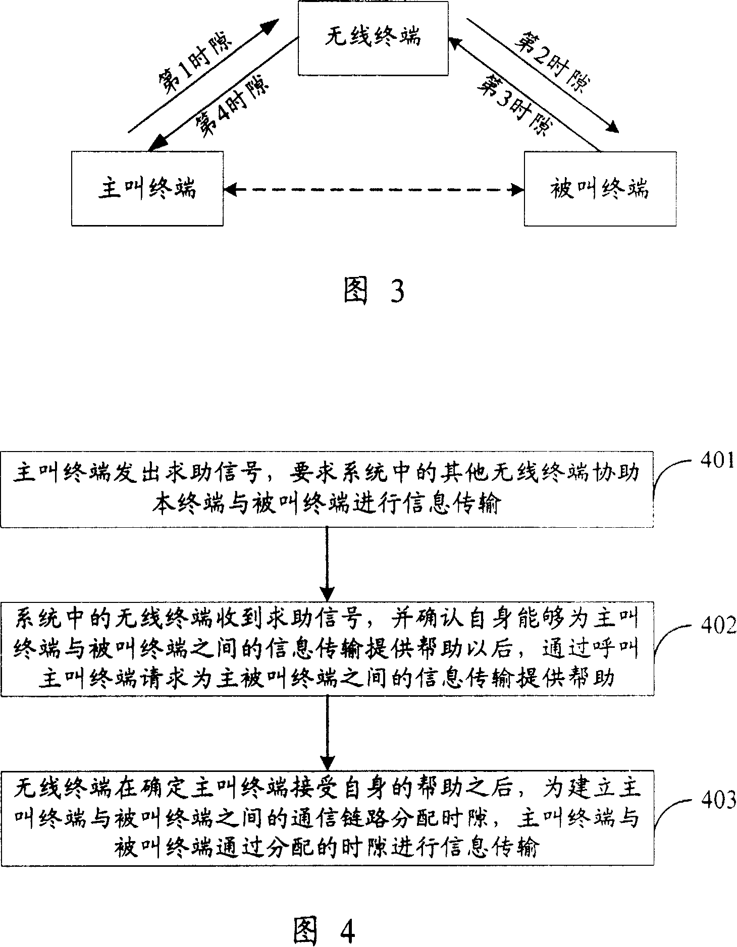 Method for implementing transmission of information