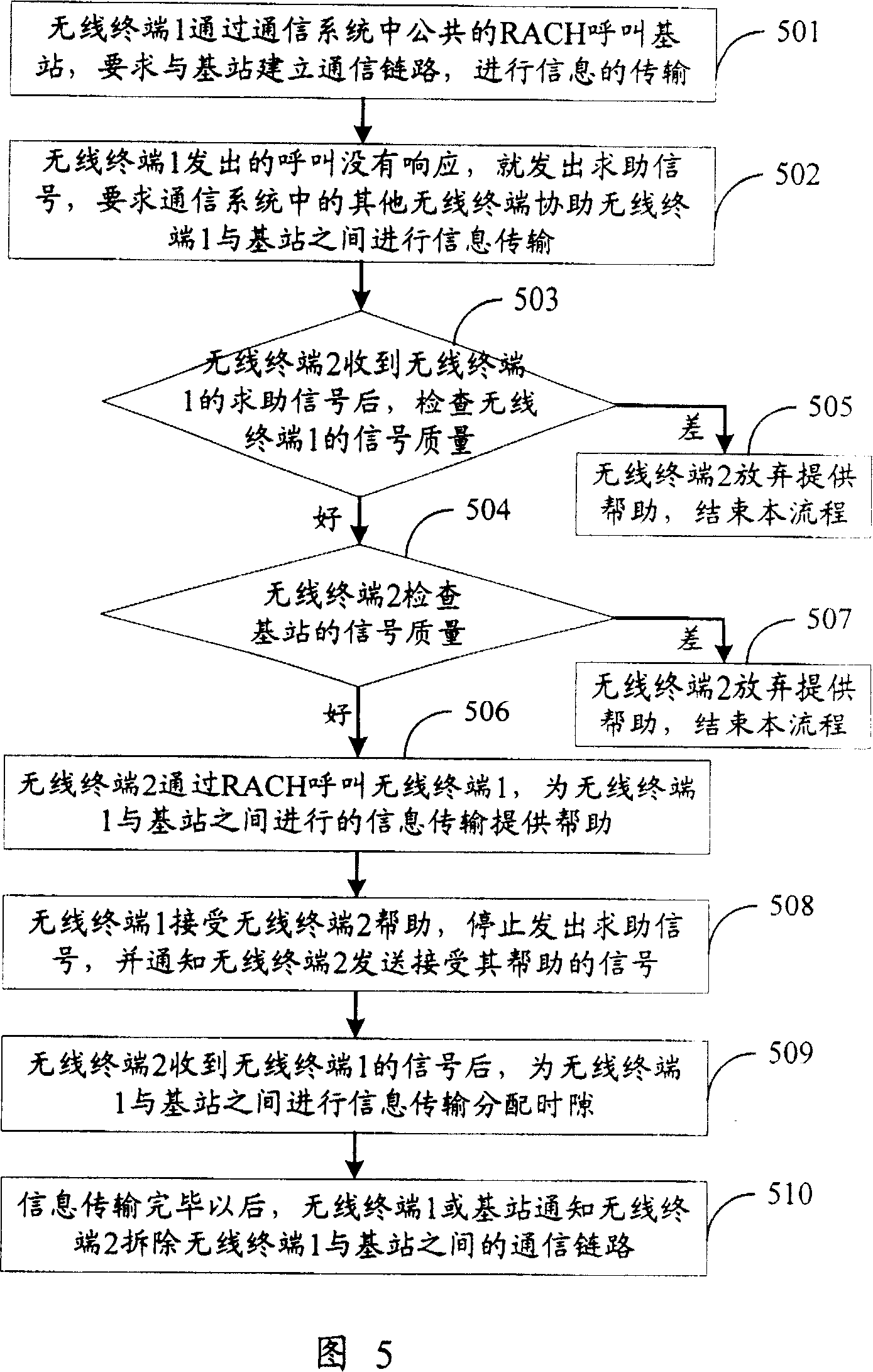 Method for implementing transmission of information