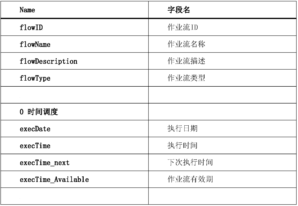 Workflow processing method and device in complex scene and storage medium