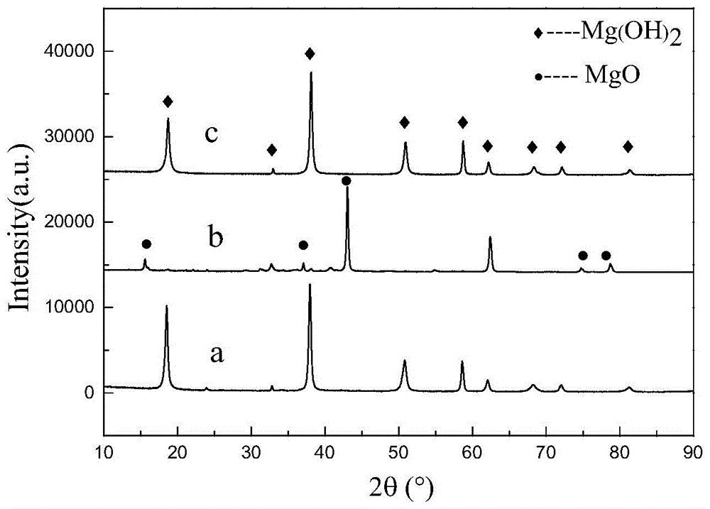 Method for preparing high dispersed magnesium hydroxide from agglomerated state magnesium hydroxide