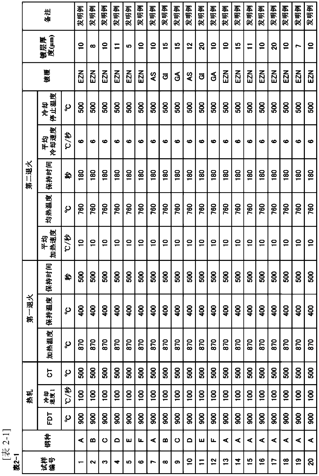 Hot-press member and method for manufacturing same, and cold-rolled steel sheet for hot pressing and method for manufacturing same