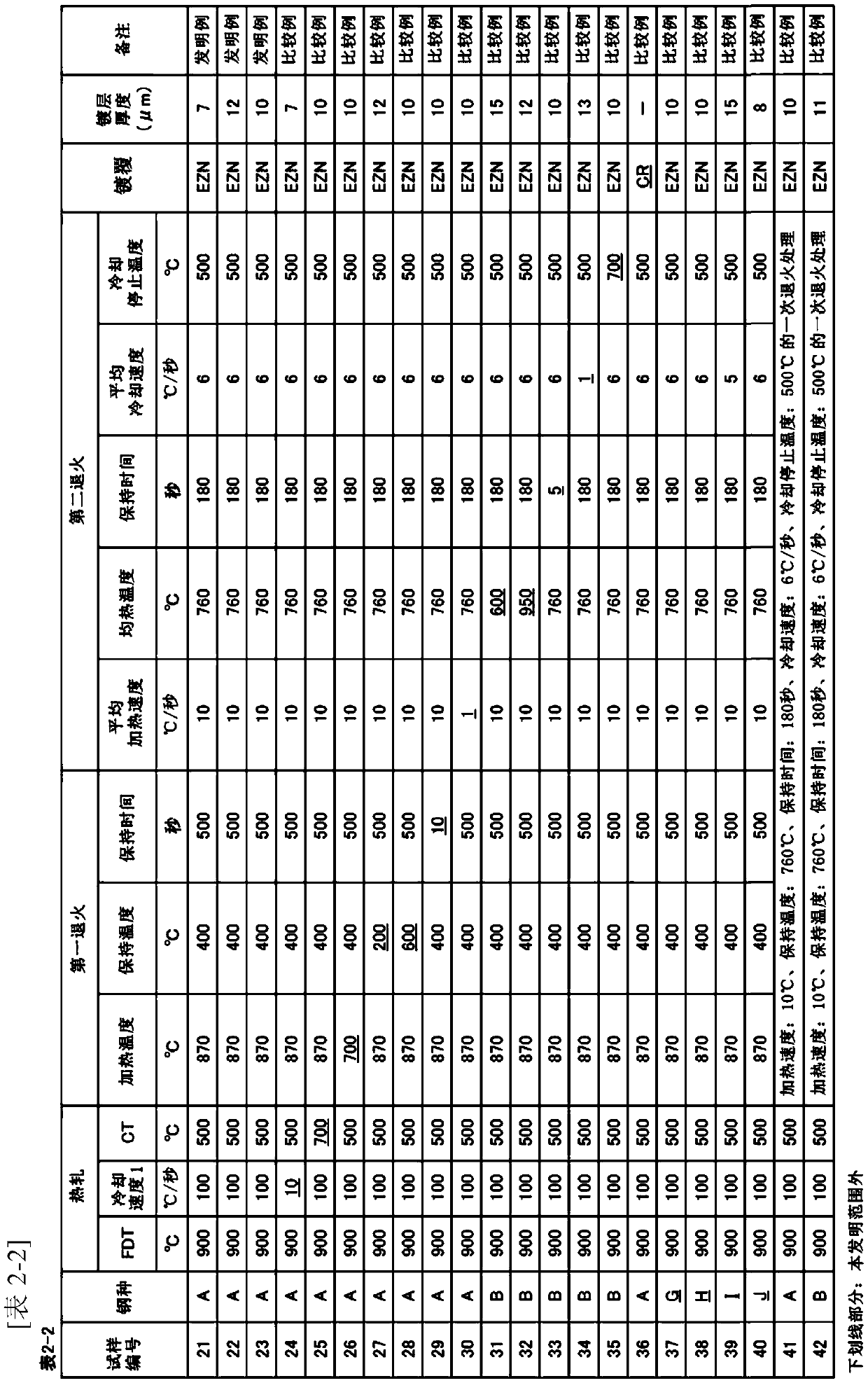 Hot-press member and method for manufacturing same, and cold-rolled steel sheet for hot pressing and method for manufacturing same