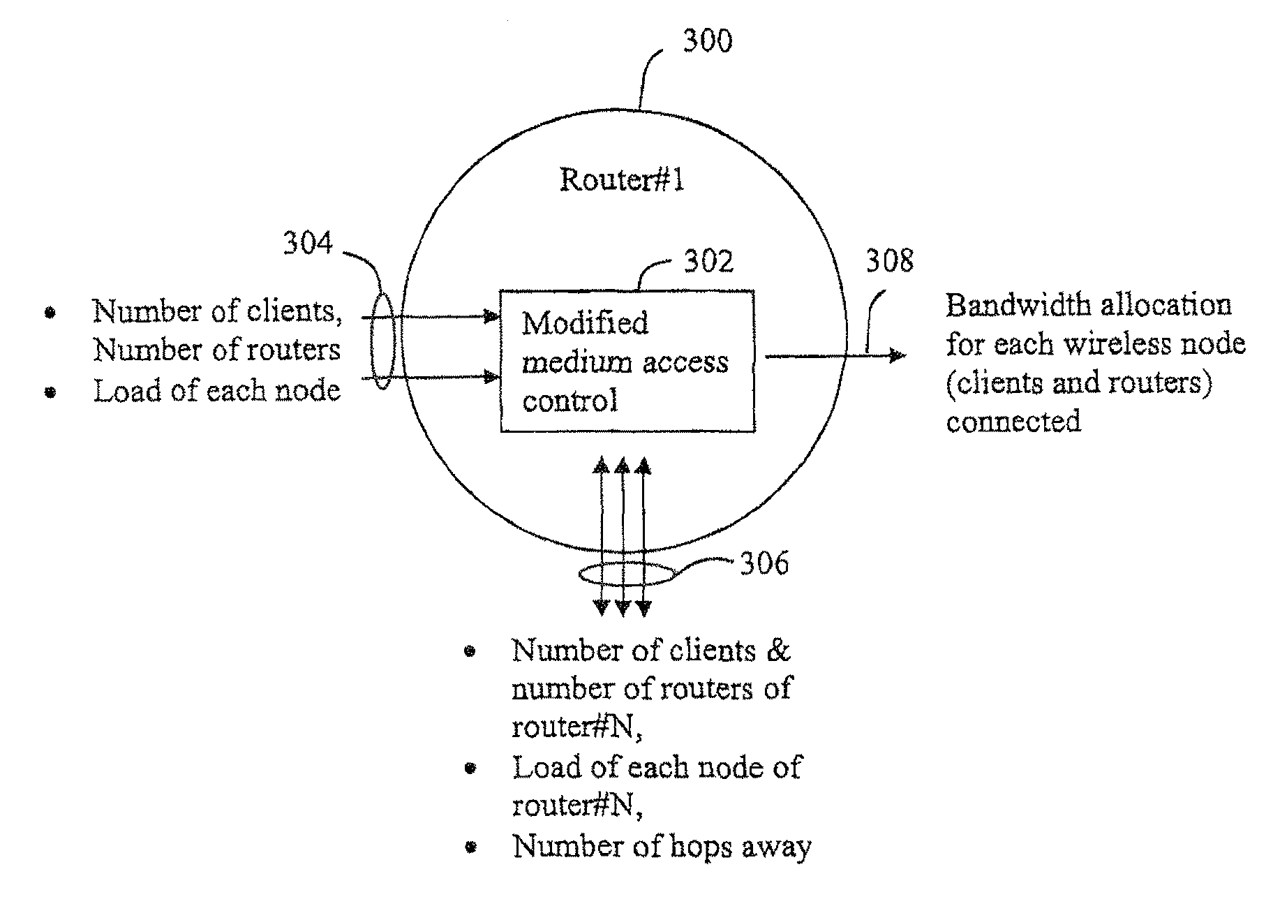 Bandwidth allocation in a wireless network