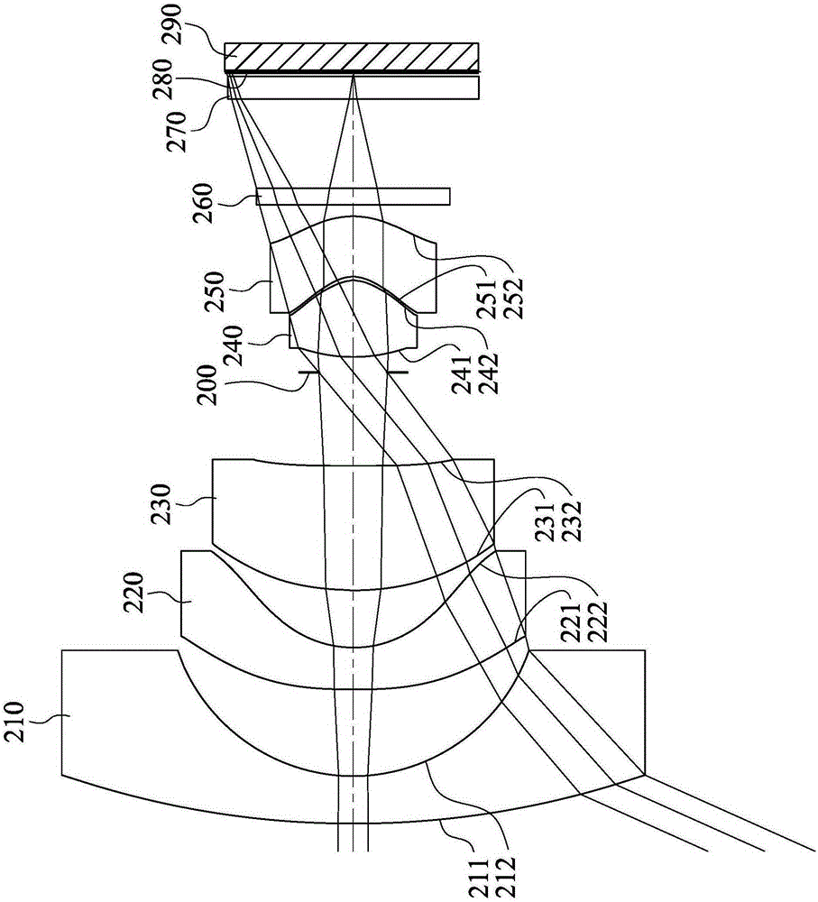 Photographic optical lens set, image capturing apparatus and electronic apparatus