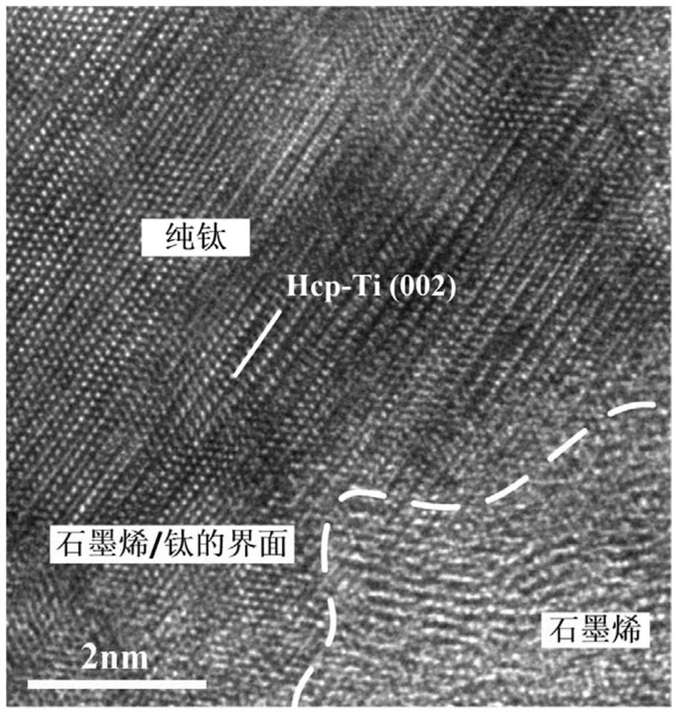 Preparation method for graphene/titanium-based nanocomposite without interface reaction