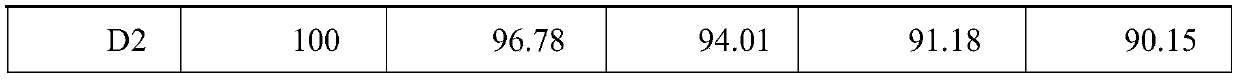 A kind of high-performance graphite composite negative electrode material and preparation method thereof