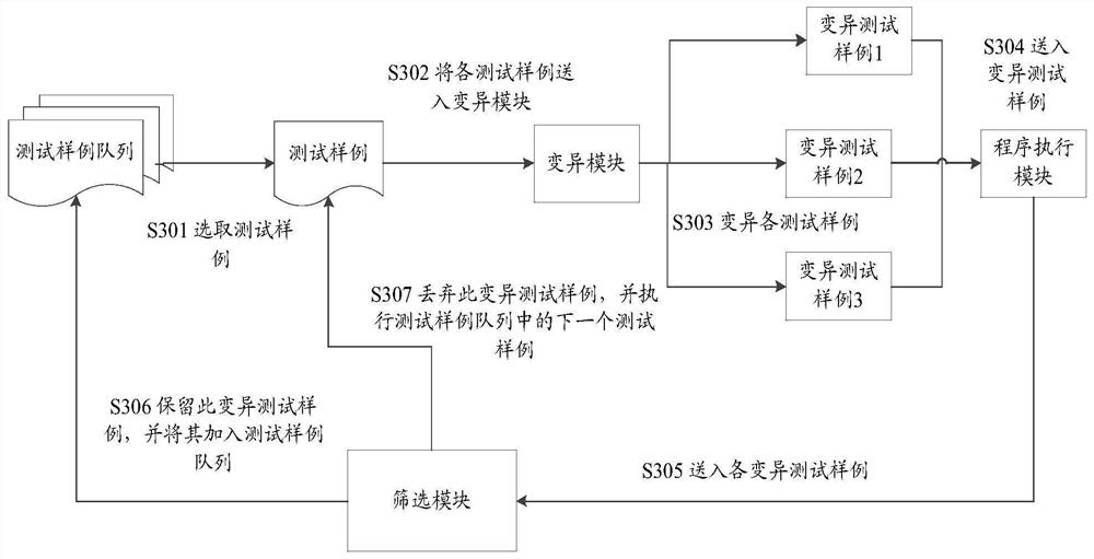 Program vulnerability detection method and device