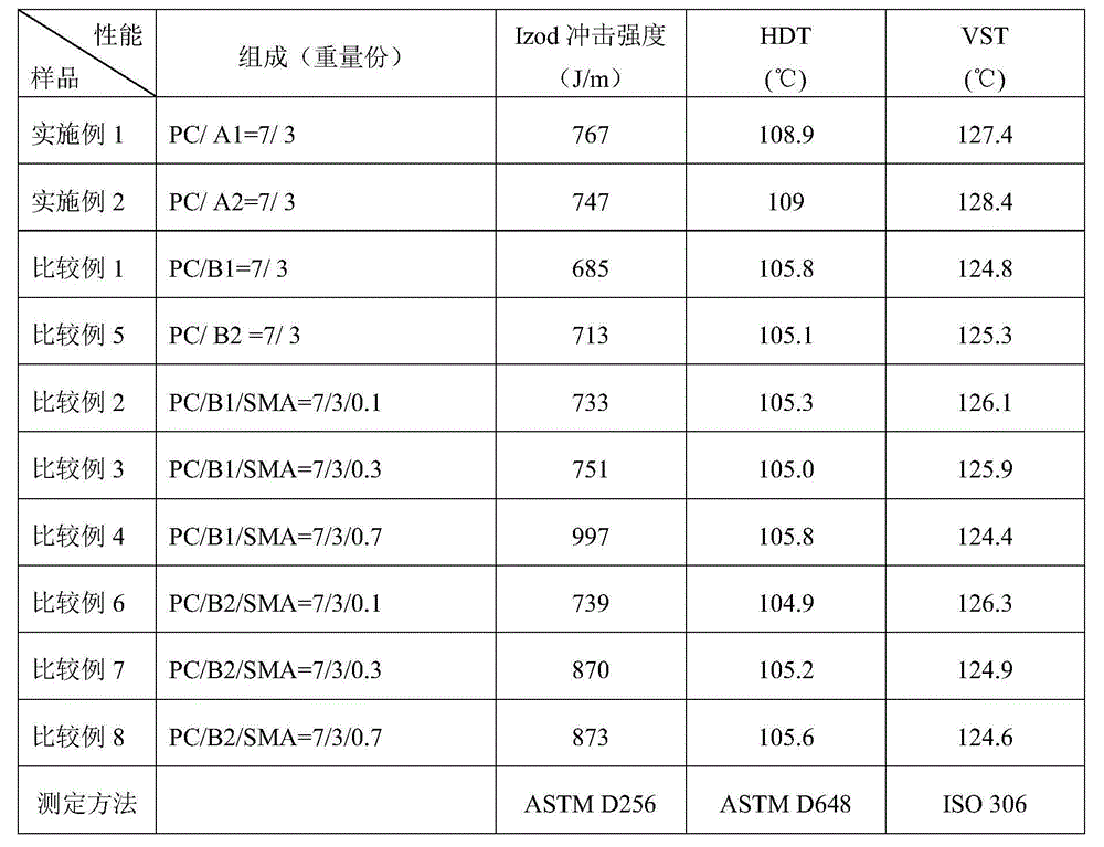 Polycarbonate/ABS composition, alloy, and preparation method thereof